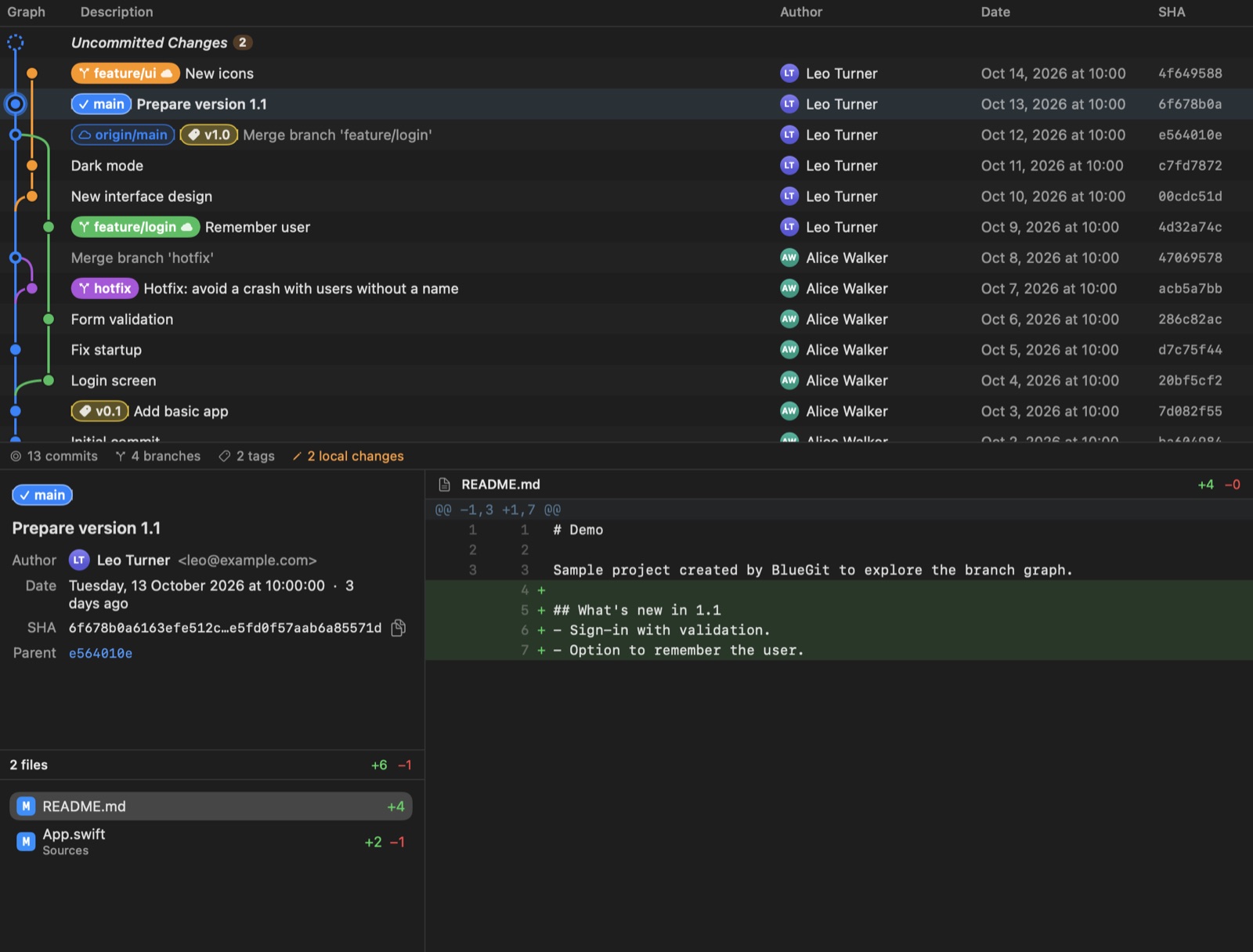 BlueGit on macOS: commit graph with branches feature/ui, main, feature/login and hotfix, and the diff of README.md